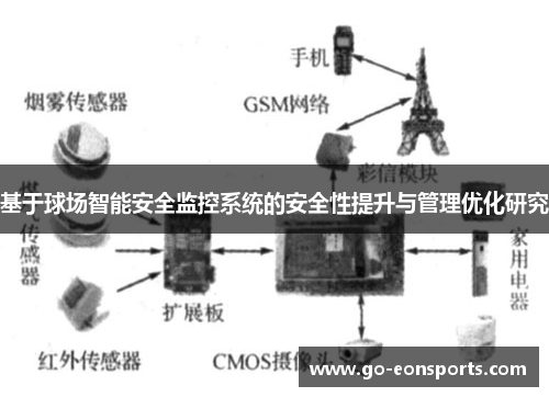 基于球场智能安全监控系统的安全性提升与管理优化研究