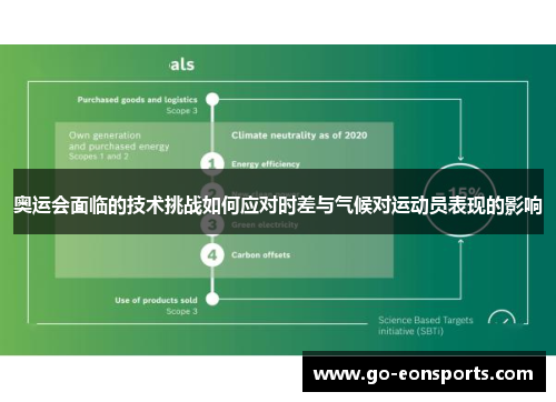 奥运会面临的技术挑战如何应对时差与气候对运动员表现的影响