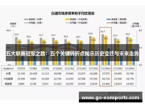 五大联赛冠军之路：五个关键转折点揭示历史变迁与未来走势