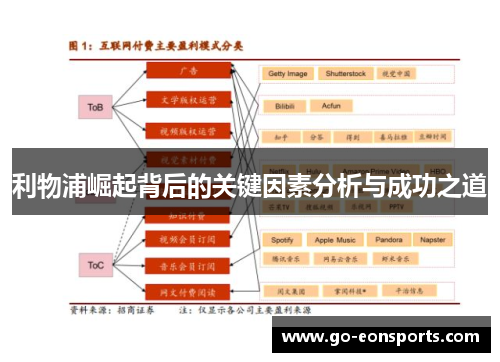 利物浦崛起背后的关键因素分析与成功之道