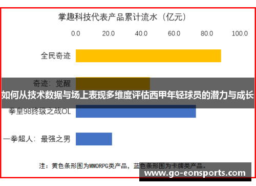 如何从技术数据与场上表现多维度评估西甲年轻球员的潜力与成长