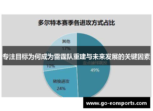 专注目标为何成为雷霆队重建与未来发展的关键因素