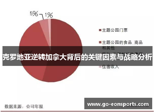 克罗地亚逆转加拿大背后的关键因素与战略分析