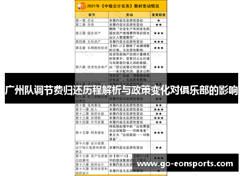 广州队调节费归还历程解析与政策变化对俱乐部的影响