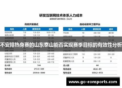 不安排热身赛的山东泰山能否实现赛季目标的有效性分析