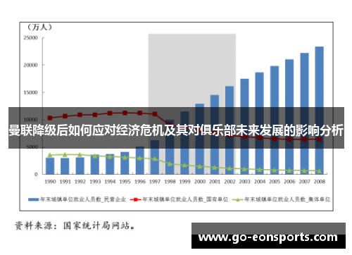 曼联降级后如何应对经济危机及其对俱乐部未来发展的影响分析
