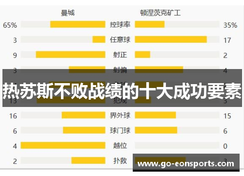 热苏斯不败战绩的十大成功要素