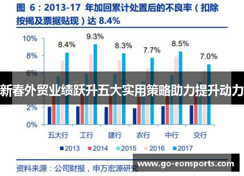 新春外贸业绩跃升五大实用策略助力提升动力