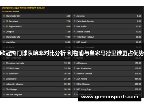 欧冠热门球队赔率对比分析 利物浦与皇家马德里谁更占优势