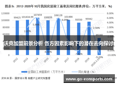 沃克加盟前景分析 各方因素影响下的潜在去向探讨