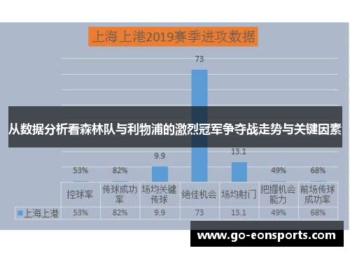 从数据分析看森林队与利物浦的激烈冠军争夺战走势与关键因素