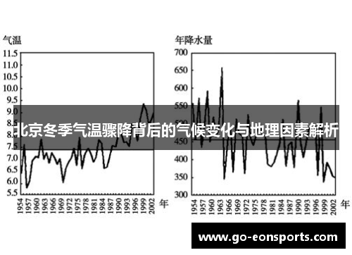 北京冬季气温骤降背后的气候变化与地理因素解析