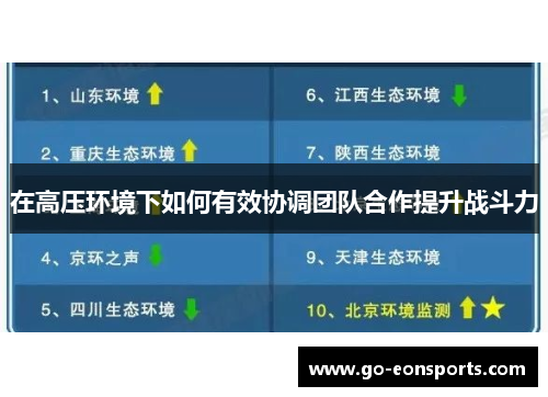 在高压环境下如何有效协调团队合作提升战斗力