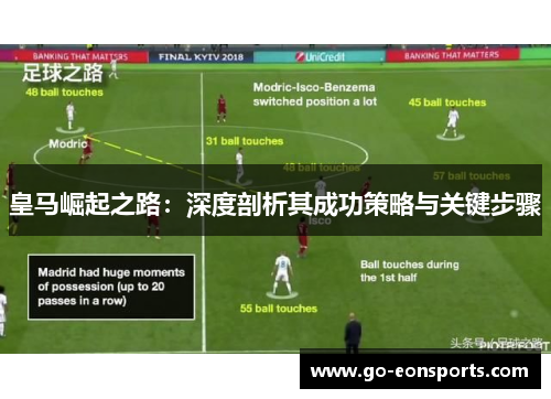 皇马崛起之路：深度剖析其成功策略与关键步骤
