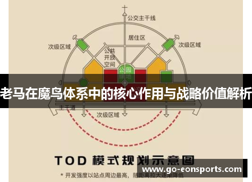 老马在魔鸟体系中的核心作用与战略价值解析