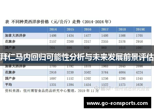 拜仁马内回归可能性分析与未来发展前景评估
