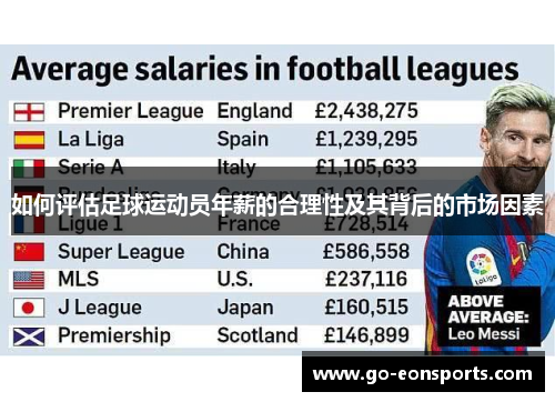 如何评估足球运动员年薪的合理性及其背后的市场因素 如何评估足球运动员年薪的合理性及其背后的市场因素