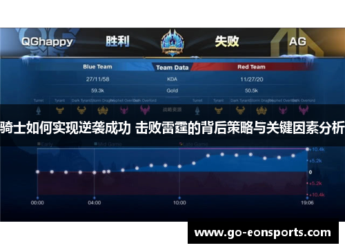 骑士如何实现逆袭成功 击败雷霆的背后策略与关键因素分析