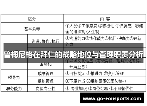 鲁梅尼格在拜仁的战略地位与管理职责分析